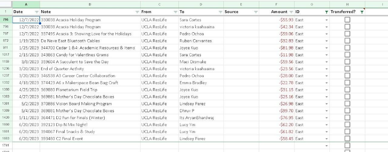 screenshot of venmo spreadsheet using filter