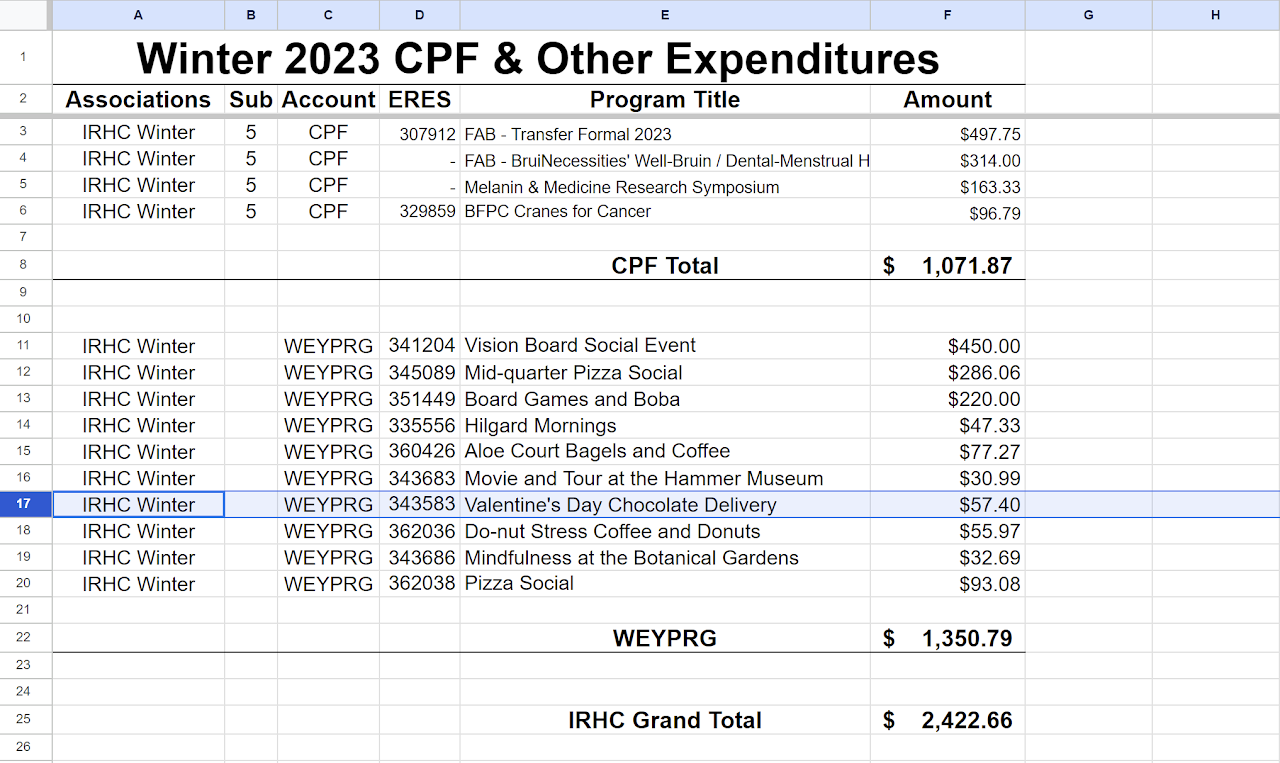 screenshot of expenditures sheet