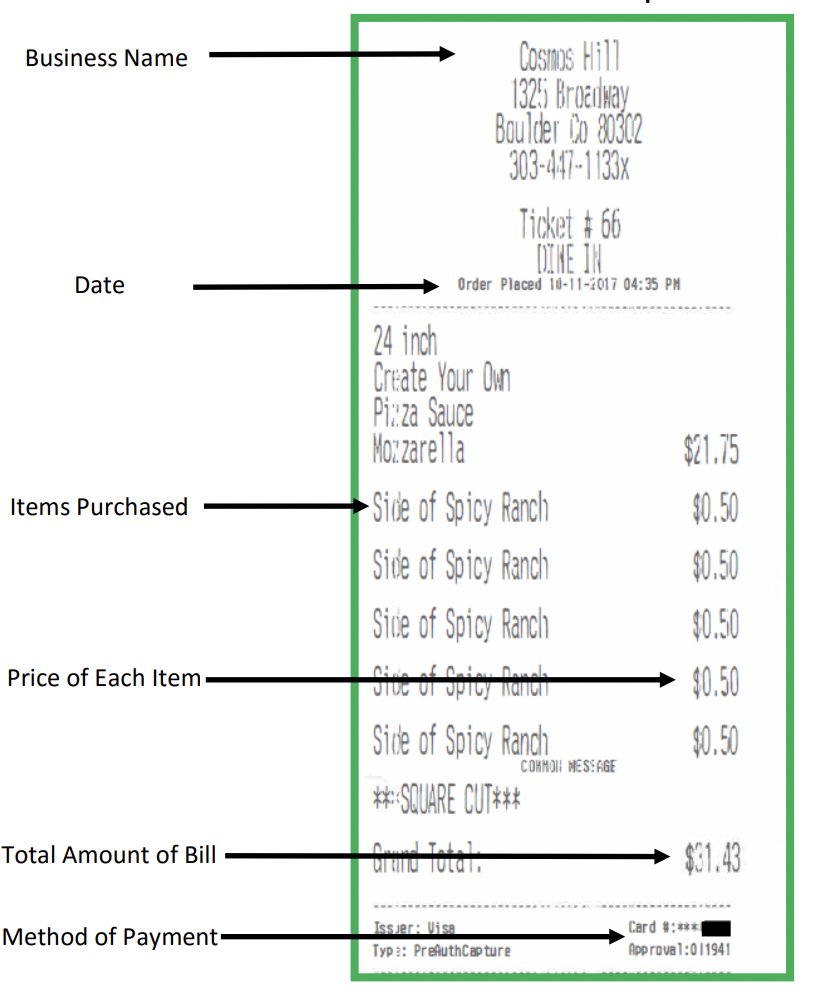 Example of an itemized receipt, which is reimbursable