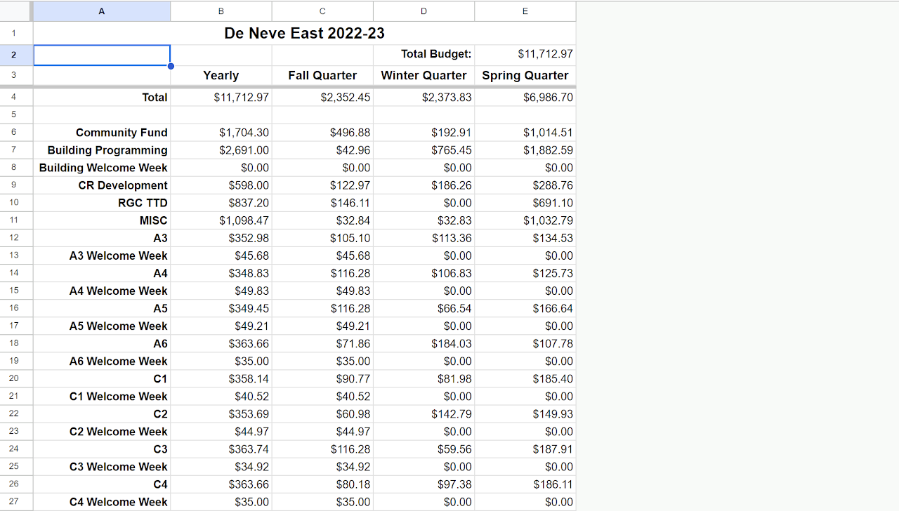 Screenshot of example budget sheet