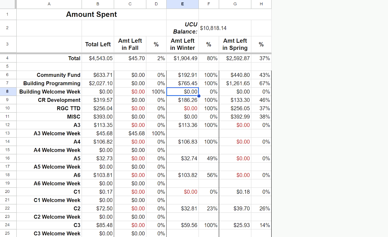 screenshot of balances sheet of building budget