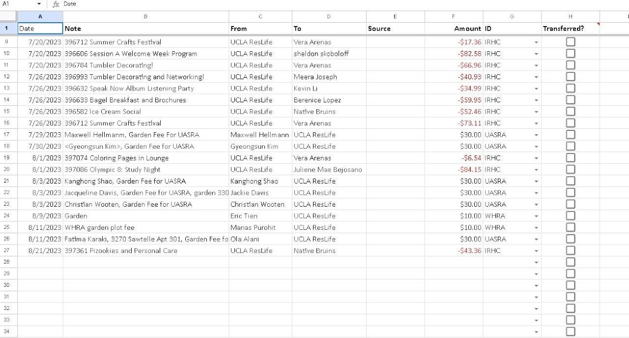 screenshot of venmo tab of venmo spreadsheet